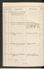 k.k. naturhistorisches Hofmuseum, Protokollbuch Intendanzakten 1914, Seite 12